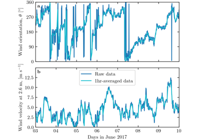 Figure 2 -- Online Resource