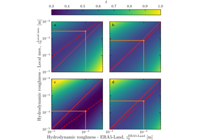 Figure 3 -- Online Resource