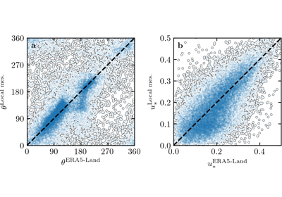 Figure 5 -- Online Resource