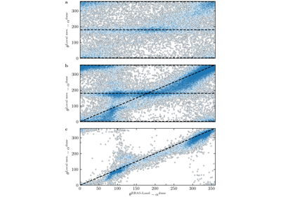 Figure 6 -- Online Resource