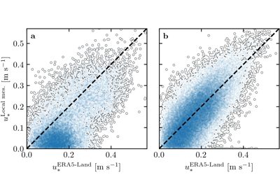 Figure 7 -- Online Resource