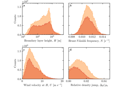 Figure 9 -- Online Resource